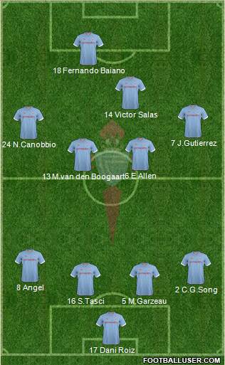 R.C. Celta S.A.D. Formation 2013