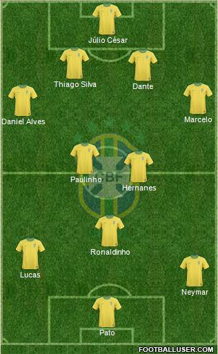 Brazil Formation 2013