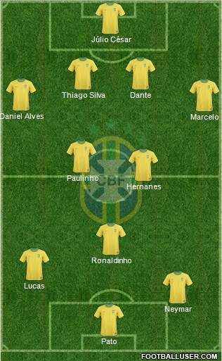 Brazil Formation 2013