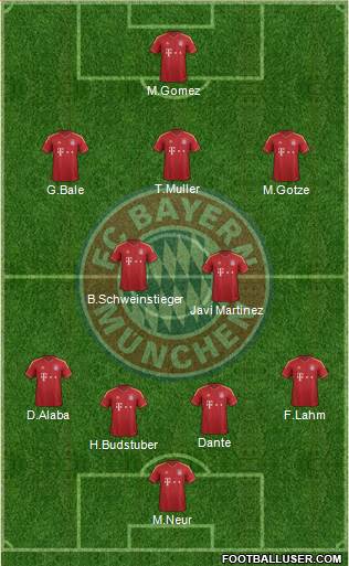 FC Bayern München Formation 2013
