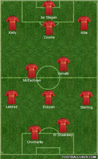 Liverpool Formation 2013