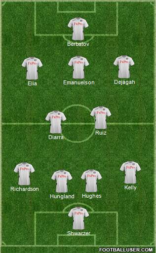 Fulham Formation 2013
