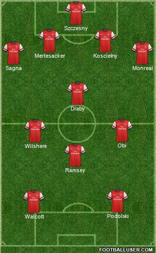 Arsenal Formation 2013