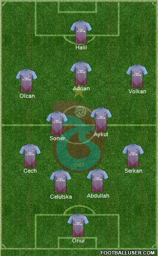 Trabzonspor Formation 2013