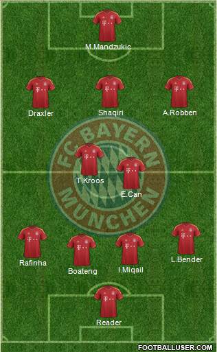 FC Bayern München Formation 2013