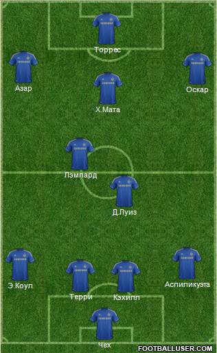 Chelsea Formation 2013