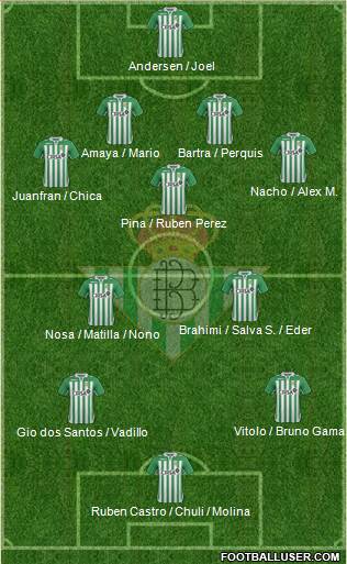 Real Betis B., S.A.D. Formation 2013