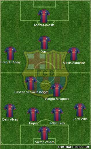F.C. Barcelona Formation 2013