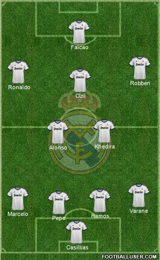 Real Madrid C.F. Formation 2013