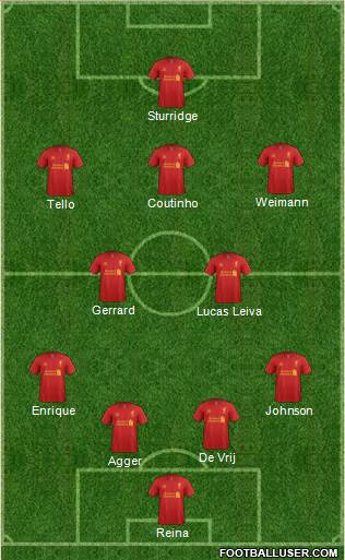 Liverpool Formation 2013