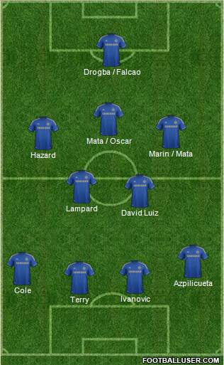 Chelsea Formation 2013