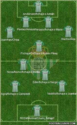 Real Betis B., S.A.D. Formation 2013
