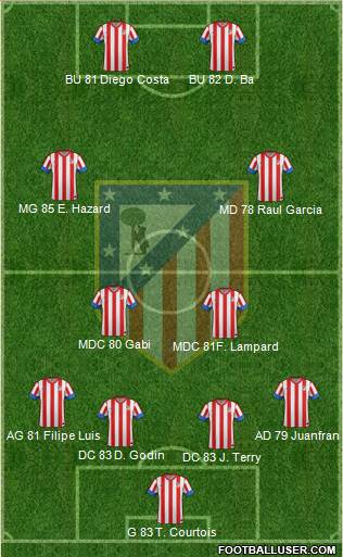 C. Atlético Madrid S.A.D. Formation 2013