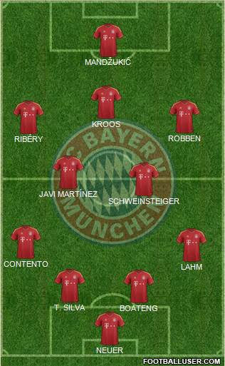 FC Bayern München Formation 2013