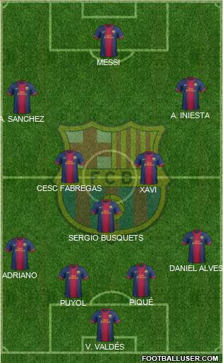 F.C. Barcelona Formation 2013