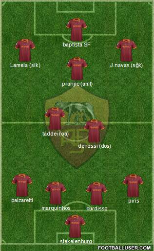 AS Roma Formation 2013
