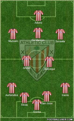 Athletic Club Formation 2013