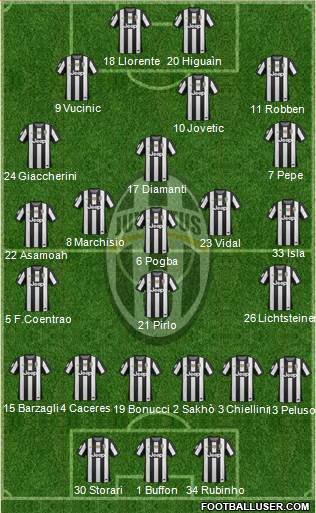 Juventus Formation 2013