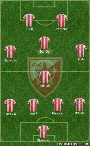 FC Red Star Belgrade Formation 2013