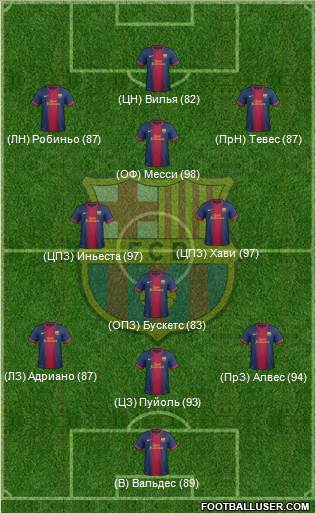 F.C. Barcelona Formation 2013