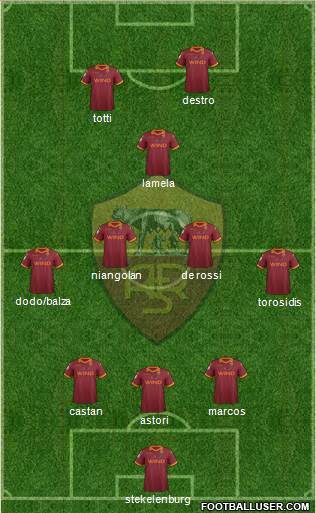 AS Roma Formation 2013