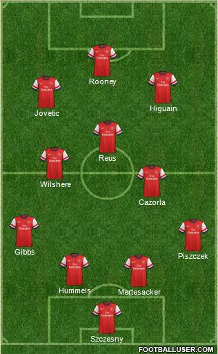 Arsenal Formation 2013