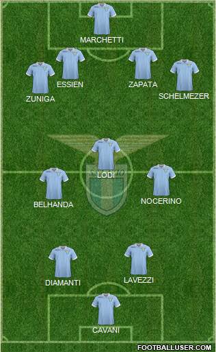 S.S. Lazio Formation 2013
