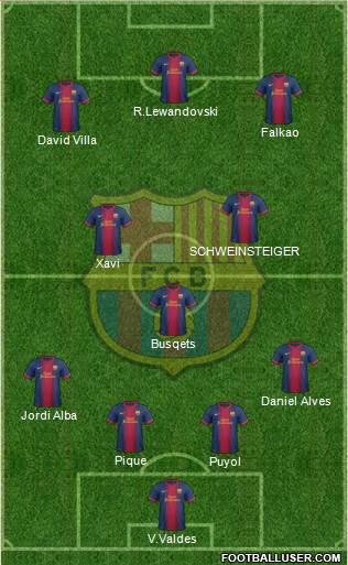 F.C. Barcelona Formation 2013