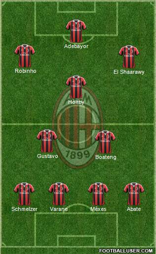 A.C. Milan Formation 2013