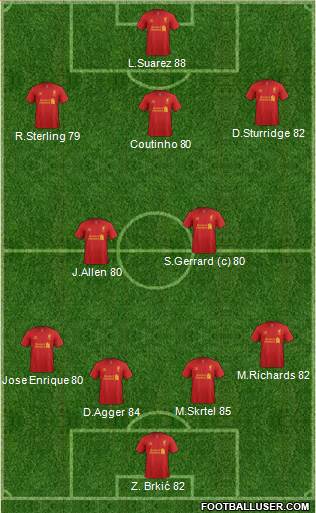 Liverpool Formation 2013