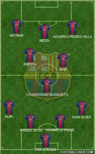 F.C. Barcelona Formation 2013