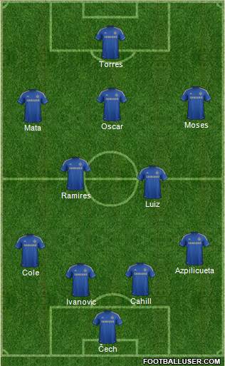Chelsea Formation 2013