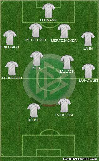 Germany Formation 2013