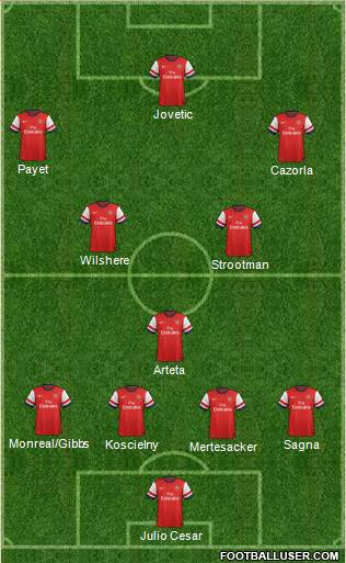 Arsenal Formation 2013