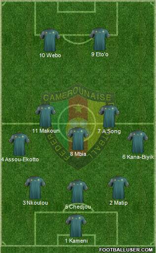 Cameroon Formation 2013
