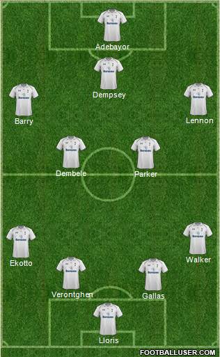 Tottenham Hotspur Formation 2013