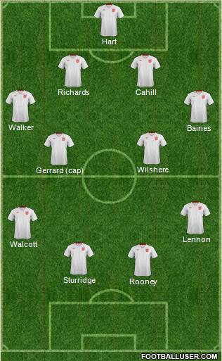 England Formation 2013