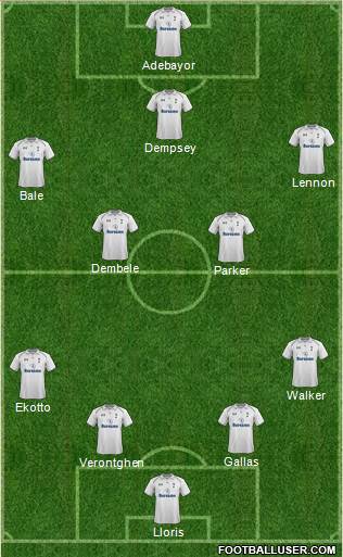 Tottenham Hotspur Formation 2013