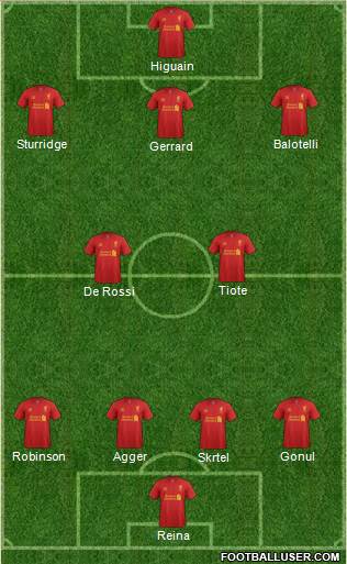 Liverpool Formation 2013