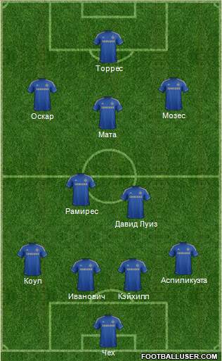 Chelsea Formation 2013