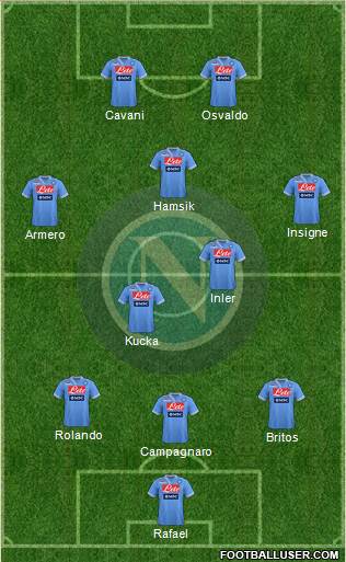 Napoli Formation 2013