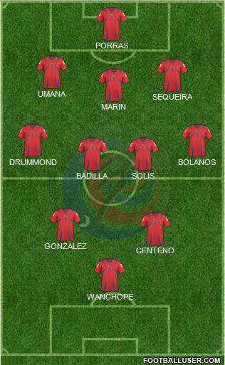 Costa Rica Formation 2013