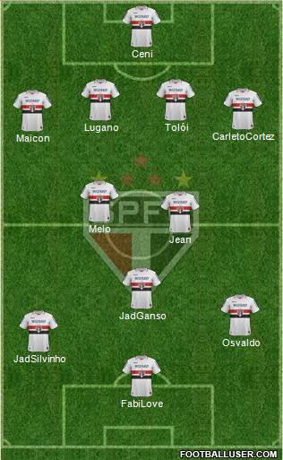 São Paulo FC Formation 2013