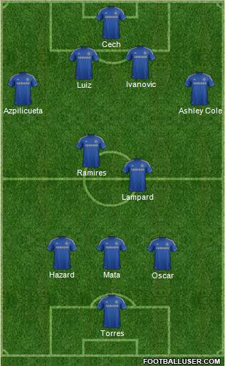 Chelsea Formation 2013