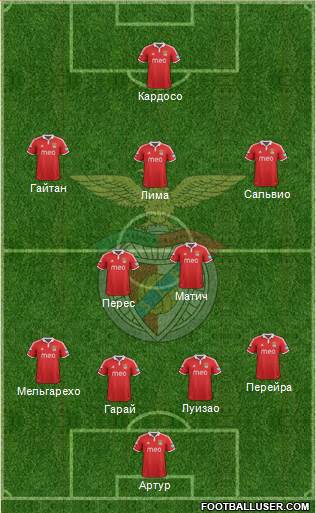 Sport Lisboa e Benfica - SAD Formation 2013