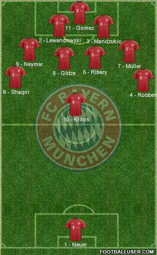 FC Bayern München Formation 2013