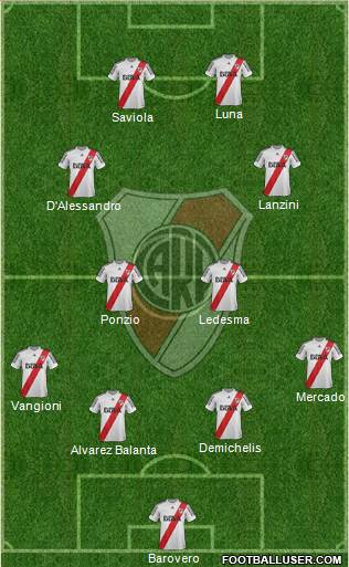 River Plate Formation 2013