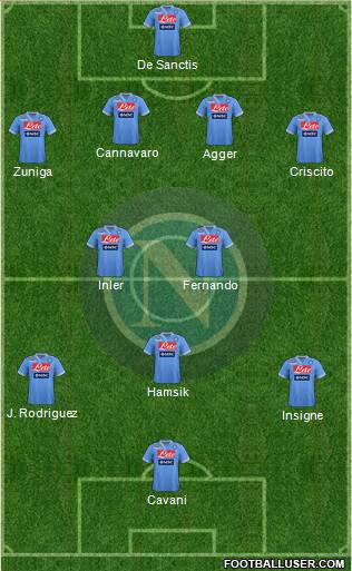 Napoli Formation 2013