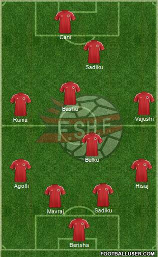Albania Formation 2013