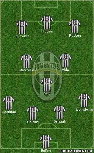 Juventus Formation 2013